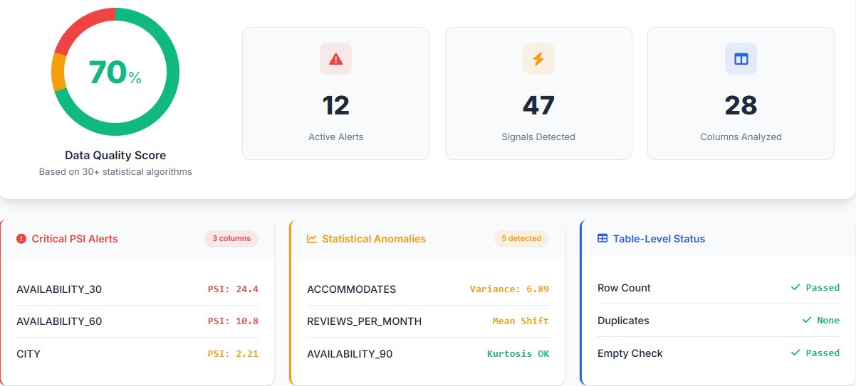 SmartDQ Report 1