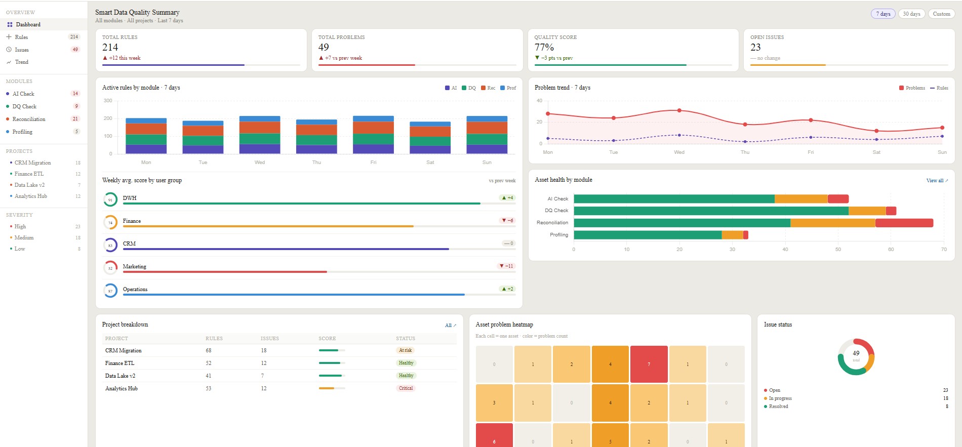 SmartDQ Report 2
